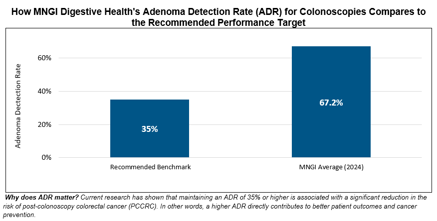 MNGI 2024 ADR Graphic