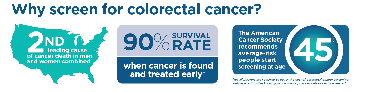 Why You Should Get Screened for Colorectal Cancer